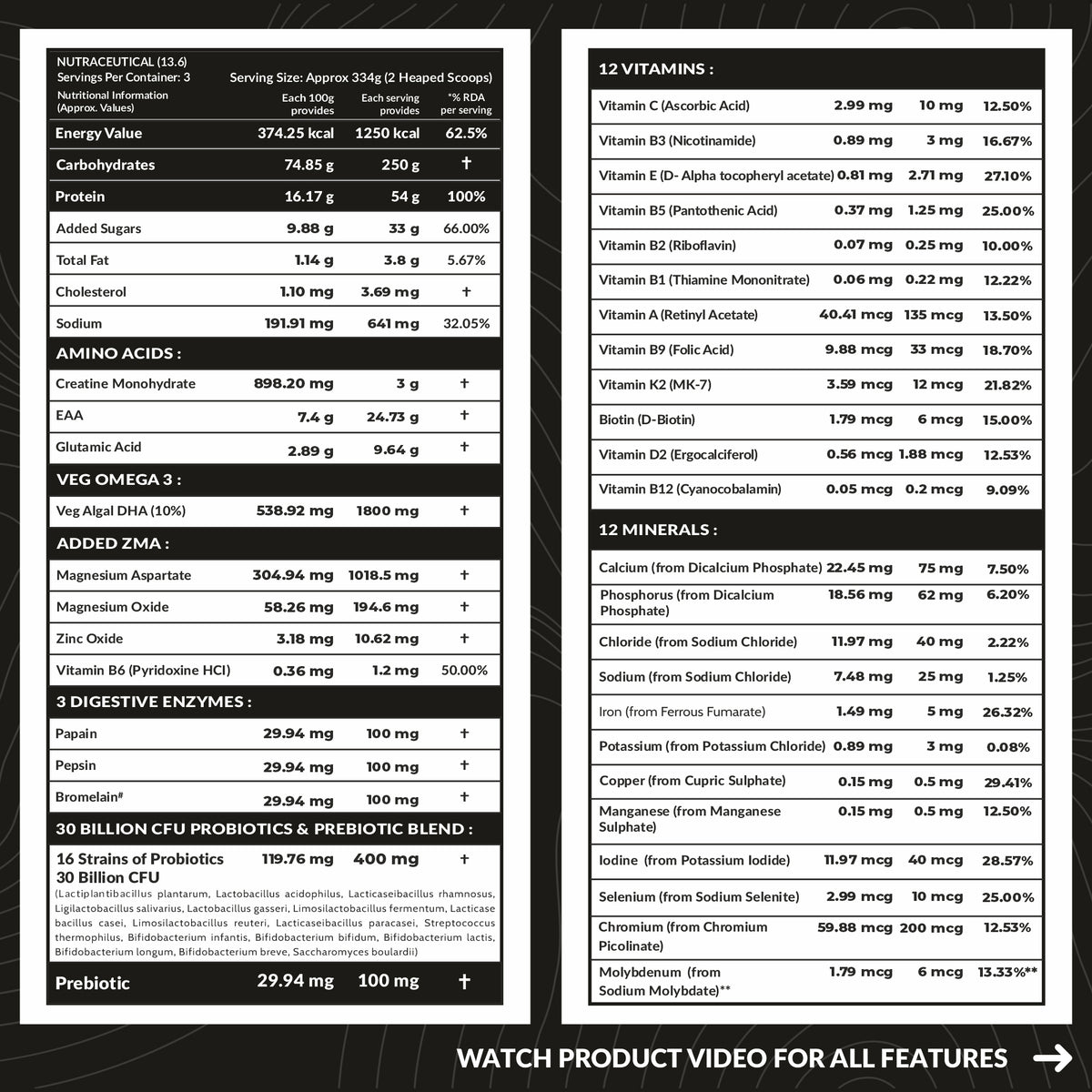 Mass Gainer Protein – 54g Protein + 250g Carbs Per Serving