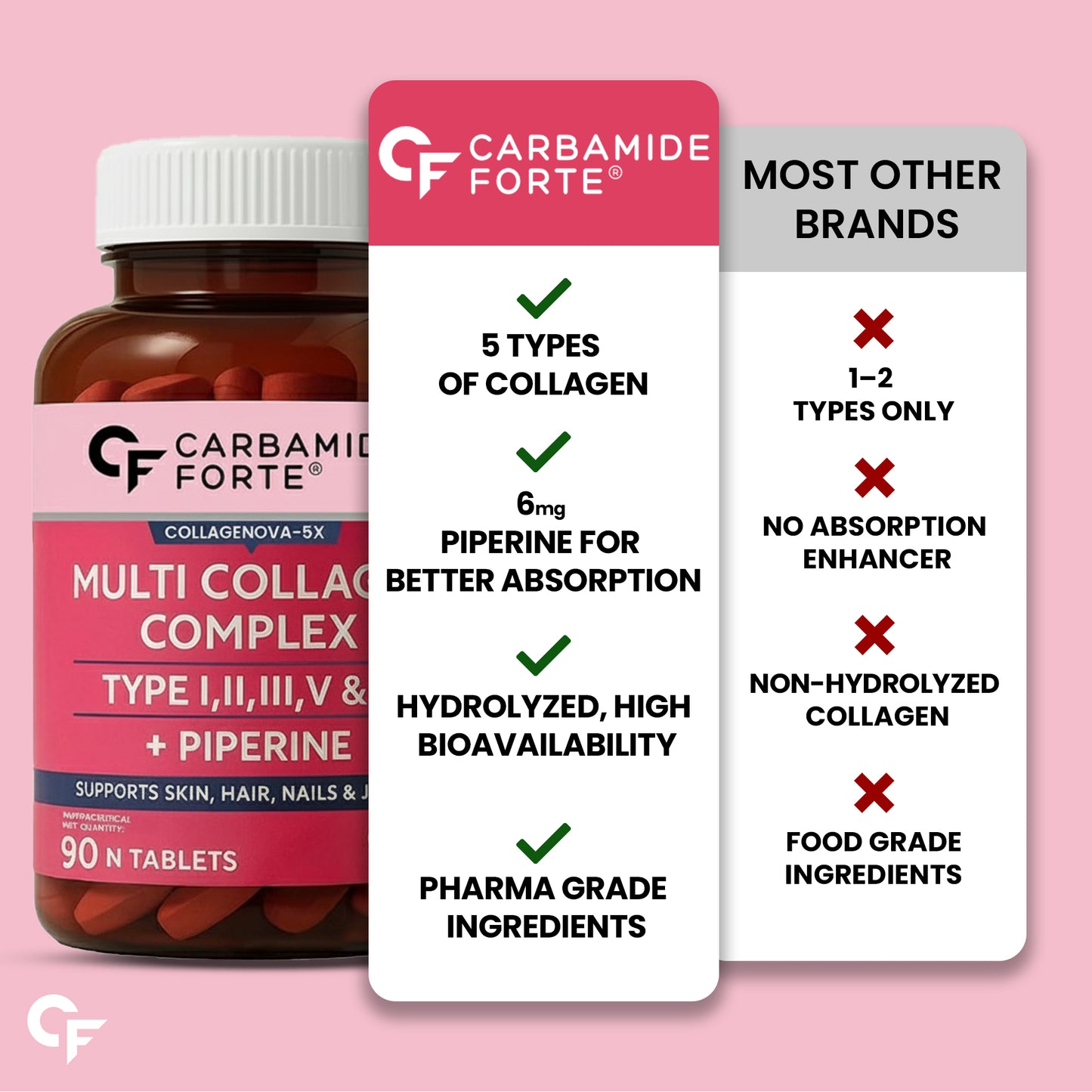 Multi Collagen Tablets with 5 Types of Collagen