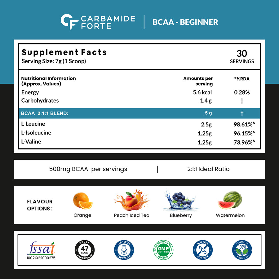 Carbamide Forte BCAA 5000mg Supplement for Men & Women 7g Serving with Ideal 2:1:1 Ratio | BCAA Powder for Muscle Growth & Muscle Recovery - Blueberry Flavour - 210g
