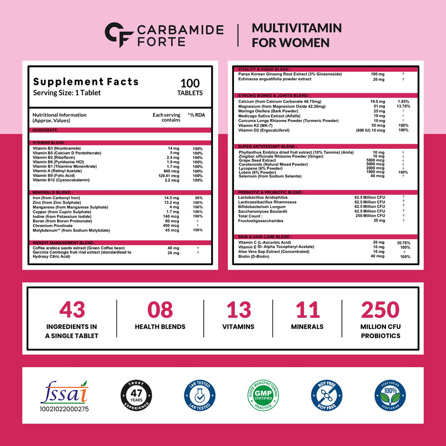 Carbamide Forte Multivitamin for Women with 43 Ingredients -100 Veg Tablets