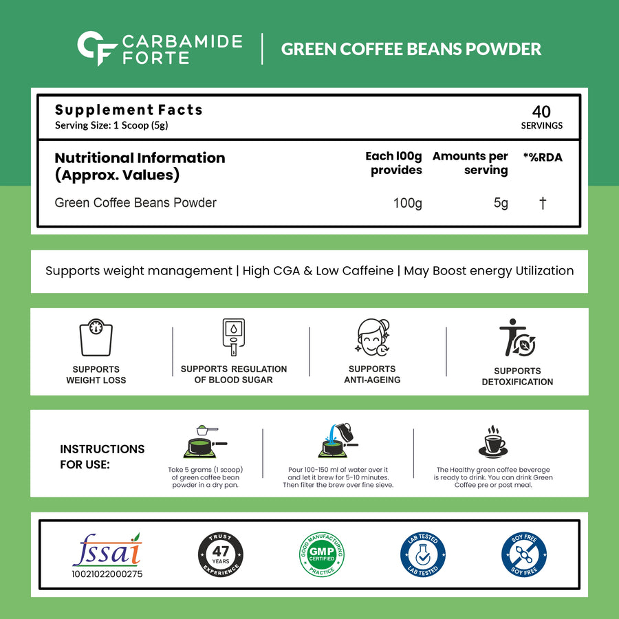 Carbamide Forte Green Coffee Beans Powder for Weight Loss with High CGA & Low Caffeine - 200g Veg Powder