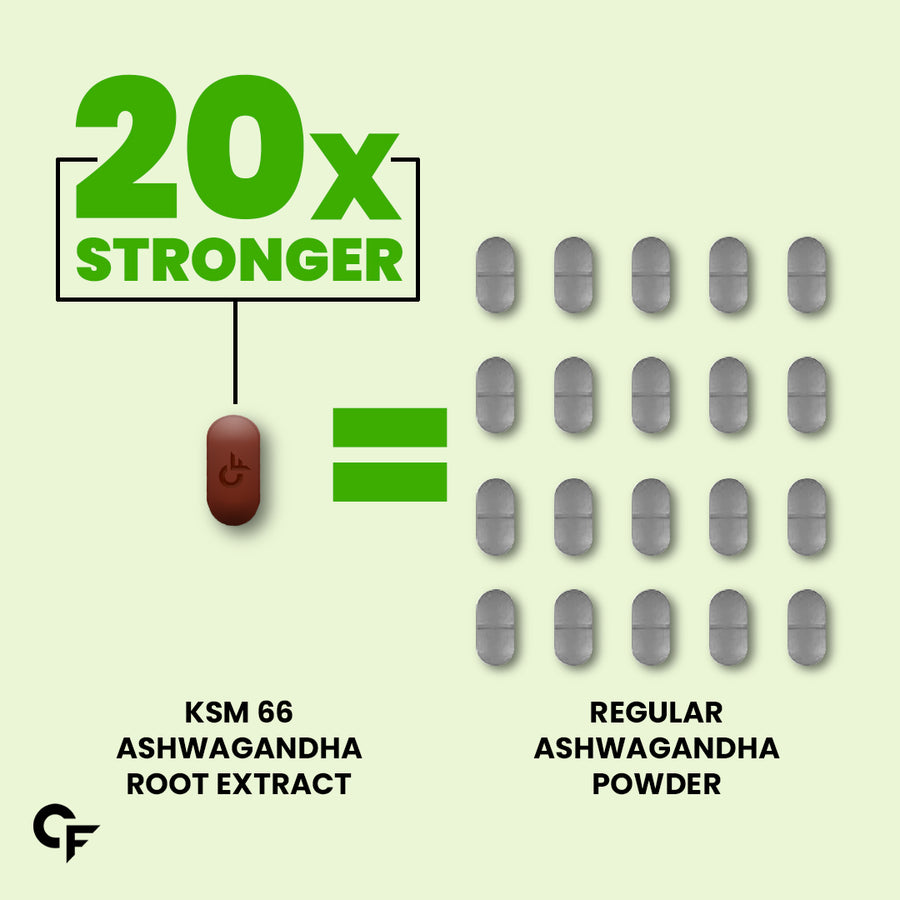 Carbamide Forte Ashwagandha KSM66-1500 mg I Ashwagandha Supplements KSM 66 Support Stress Management & Muscle Recovery I ashvagandha tablets for Men & Women - 60 Tablets