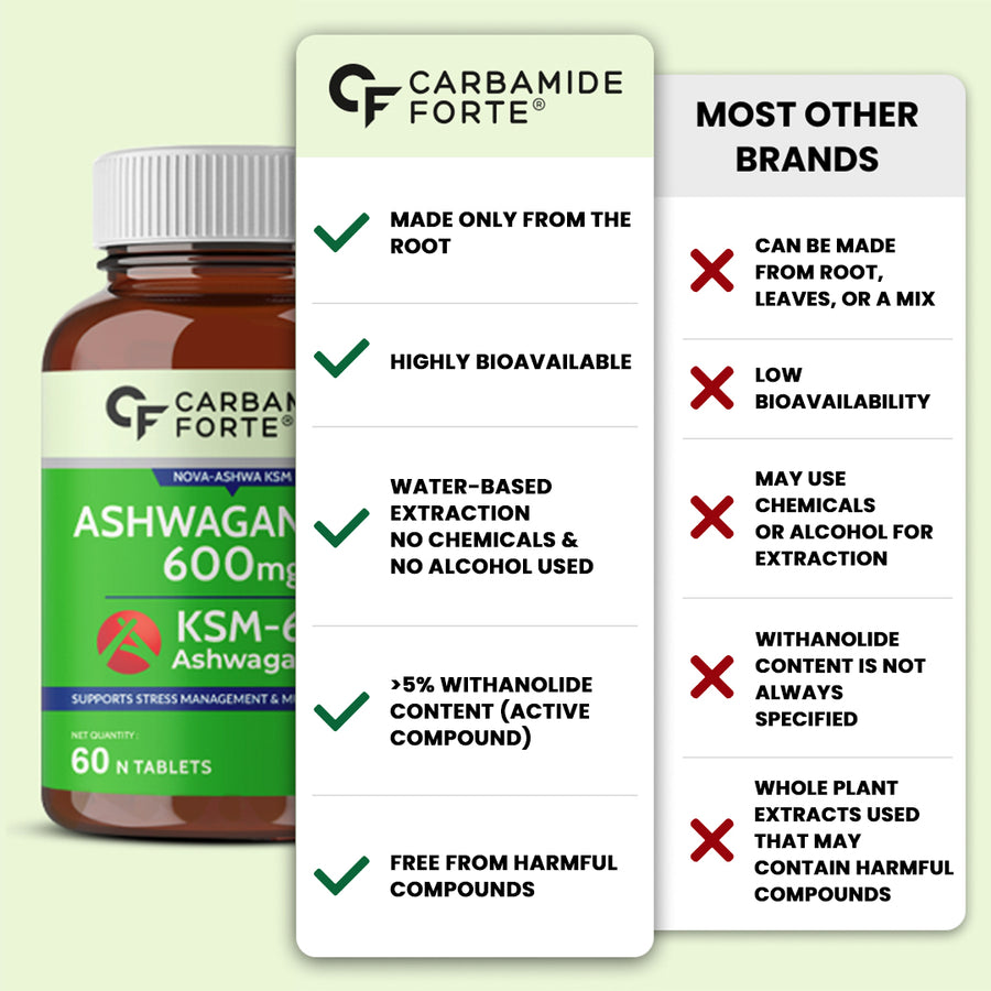 Carbamide Forte Ashwagandha KSM66-1500 mg I Ashwagandha Supplements KSM 66 Support Stress Management & Muscle Recovery I ashvagandha tablets for Men & Women - 60 Tablets