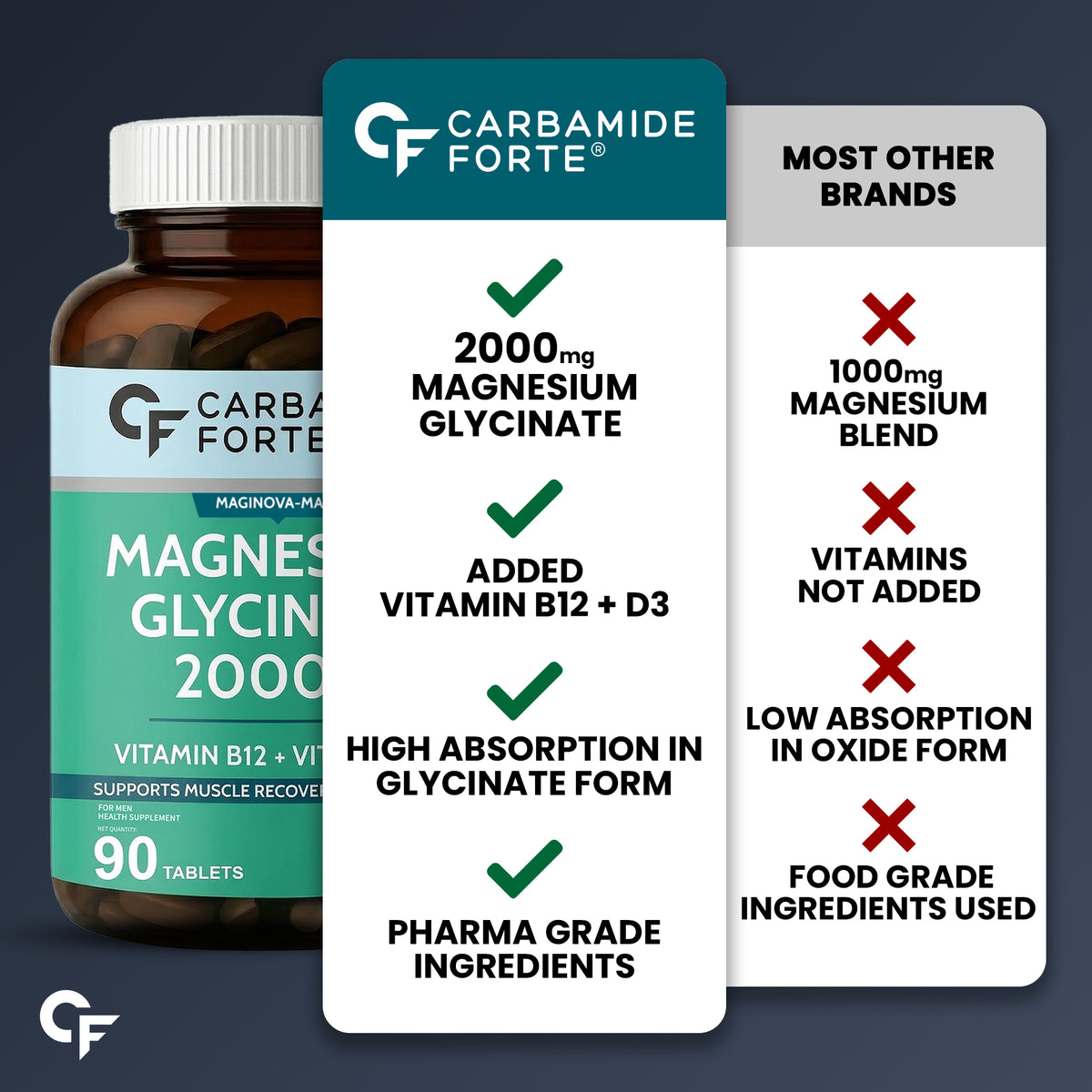 Magnesium Glycinate 2000mg Tablets with Vitamin D3 & B12 – 90 Veg Tablets - Carbamide Forte