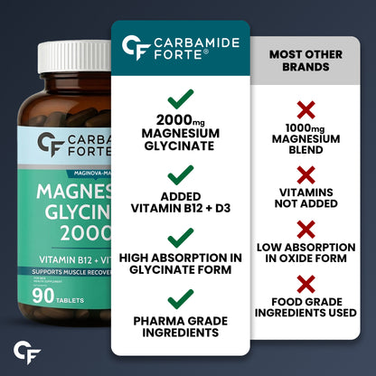 Magnesium Glycinate 2000mg Tablets with Vitamin D3 & B12 – 90 Veg Tablets - Carbamide Forte