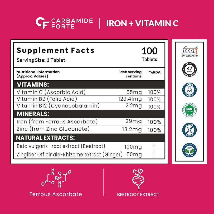 Carbamide Forte Iron + Vitamin C + Folic Acid Supplement | Fast Acting – Pack of 100 Tablets