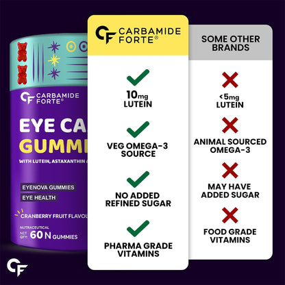 Eye Support Gummies – Lutein 10 mg, Zeaxanthin 2 mg
