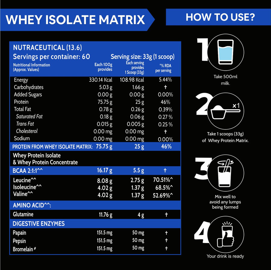 Carbamide Forte Whey Isolate Blend Protein Powder Matrix with Digestive Enzymes- 2kg- 60 Servings