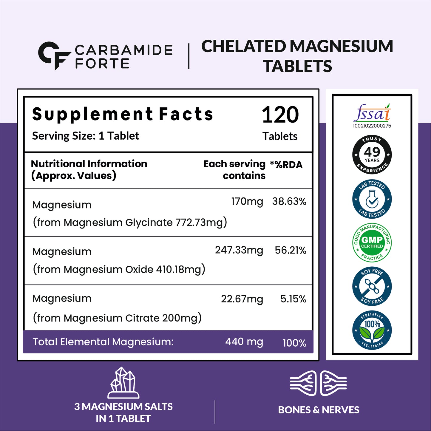 Chelated Magnesium (Citrate/Oxide) 1382 mg | 120 Tablets