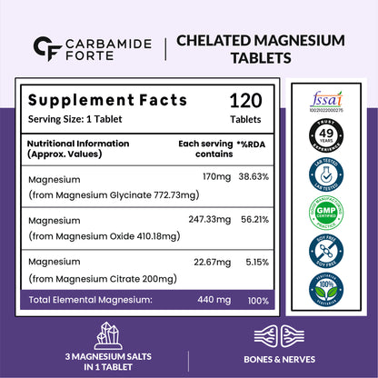 Chelated Magnesium (Citrate/Oxide) 1382 mg | 120 Tablets