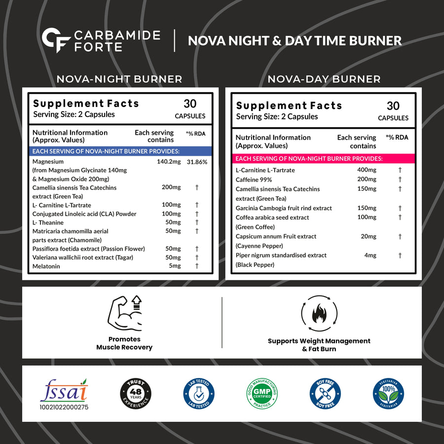 Carbamide Forte Night & Day Fat Burner for Men & Women | 24-Hour Metabolic Support & Weight Loss Support - 60 Capsules Each