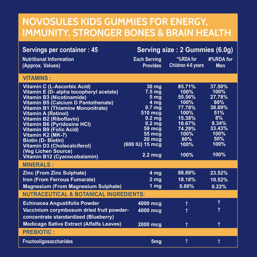 Carbamide Forte Multivitamin (90 Gummies) for Kids & Adults with Superfoods