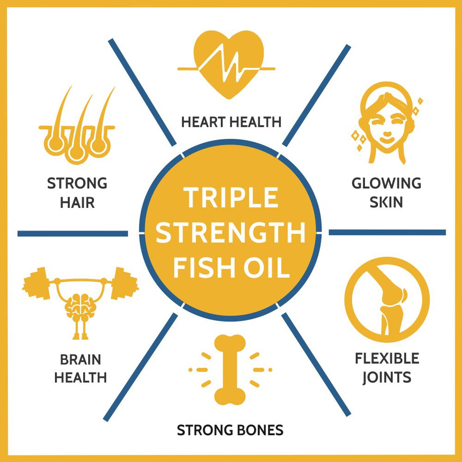 Carbamide Forte Triple Strength Fish Oil 1400mg with Omega 3 900mg for Men & Women - 60 Softgel Capsules