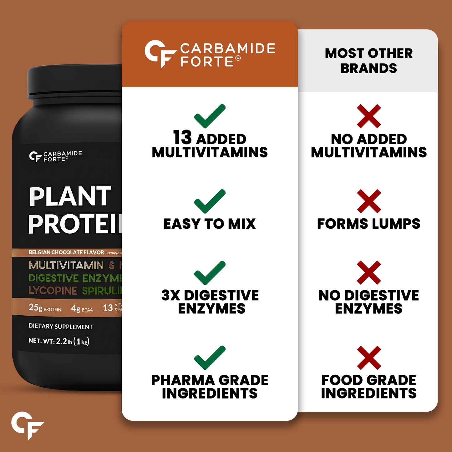 Plant Protein Powder | Pea & Brown Rice Blend | 1 Kg
