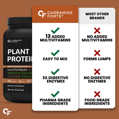 Plant Protein Powder | Pea & Brown Rice Blend | 1 Kg