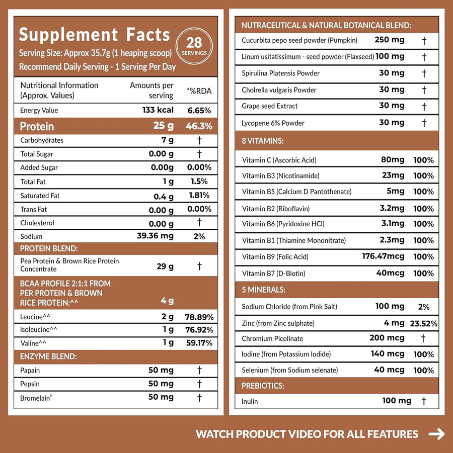 Carbamide Forte Plant Protein Powder For Men - Plant Based Protein Powder with Multivitamin, Minerals, Superfoods, Pea Protein, Digestive Enzymes - Belgian Chocolate Flavour - 1kg