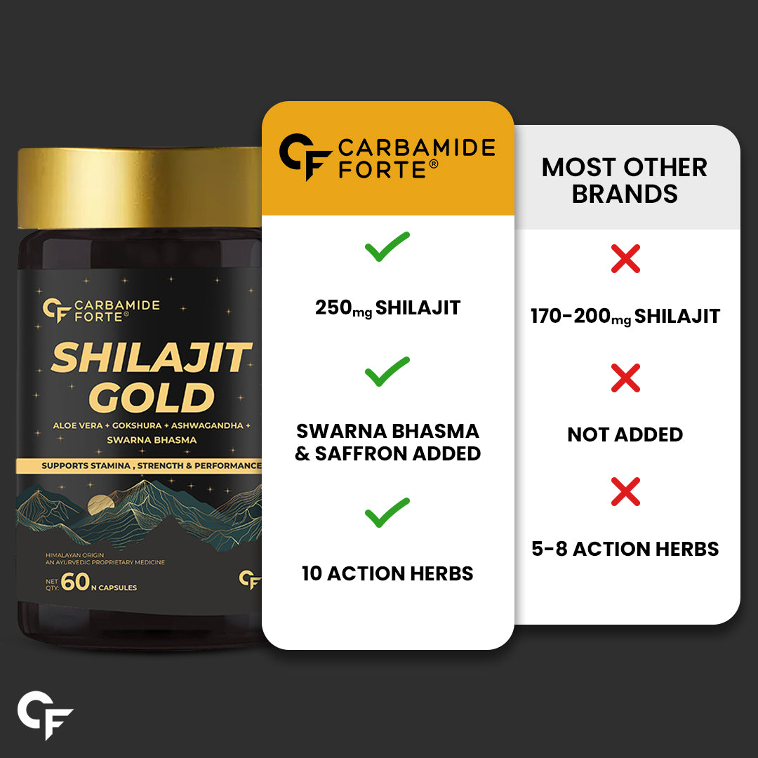 Carbamide Forte Shilajit Gold Capsules For Men | Himalayan Shilajit For Men | Shilajeet Gold Original | Shilajeet Capsule | 60 Shilajit Capsules