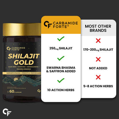 Carbamide Forte Shilajit Gold Capsules For Men | Himalayan Shilajit For Men | Shilajeet Gold Original | Shilajeet Capsule | 60 Shilajit Capsules