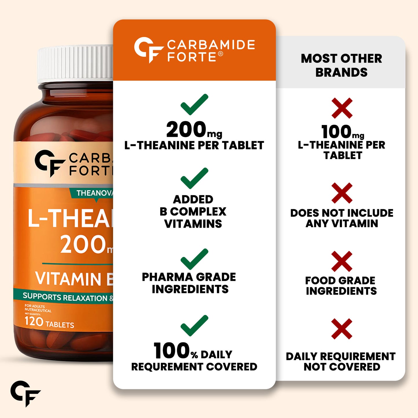 L-Theanine 200mg Tablets for Relaxation, Focus & Stress Balance – 120 Tablets