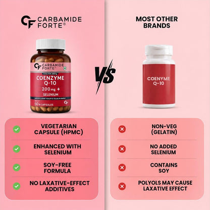 Coenzyme Q10 (CoQ10) 200 mg with Selenium 5 mg | 60 Capsules