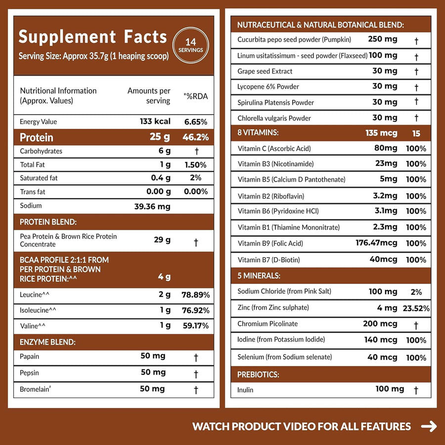 Carbamide Forte Plant Protein Powder - Plant Based Protein Powder with Multivitamin, Minerals, Superfoods, Pea Protein, Digestive Enzymes | Plant Protein Powder - Belgian Chocolate Flavour - 500g