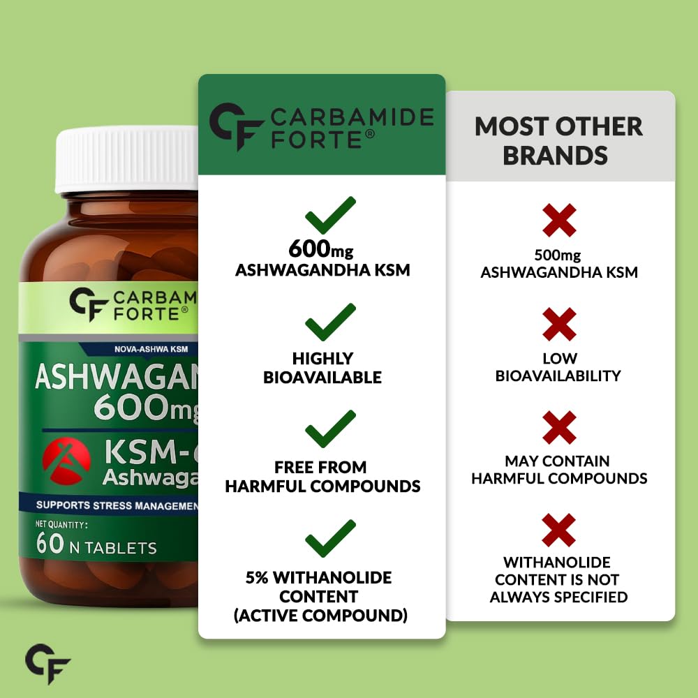 Ashwagandha – KSM66 600 mg (60 Tablets)