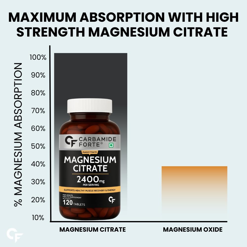 Magnesium Citrate 2400 mg - 120 Tablets