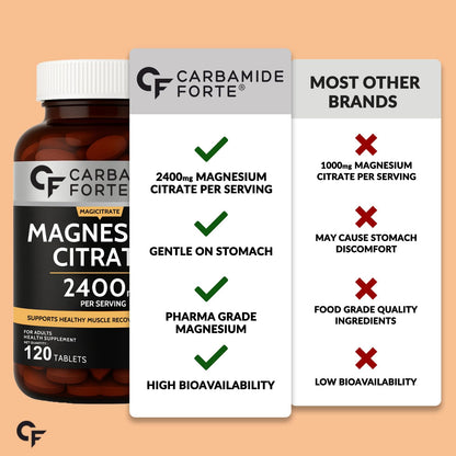 Magnesium Citrate 2400 mg - 120 Tablets