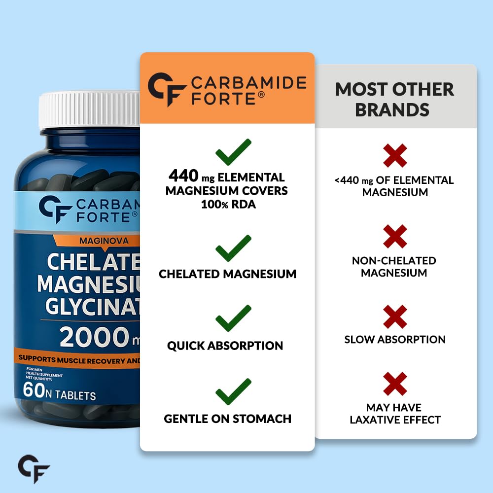 Chelated Magnesium Glycinate 2000 mg | Muscle Recovery & Sleep Support