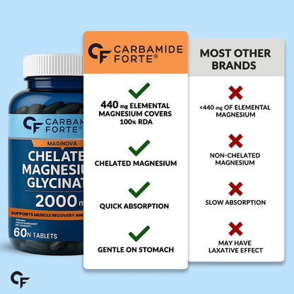 Chelated Magnesium Glycinate 2000 mg | Muscle Recovery & Sleep Support