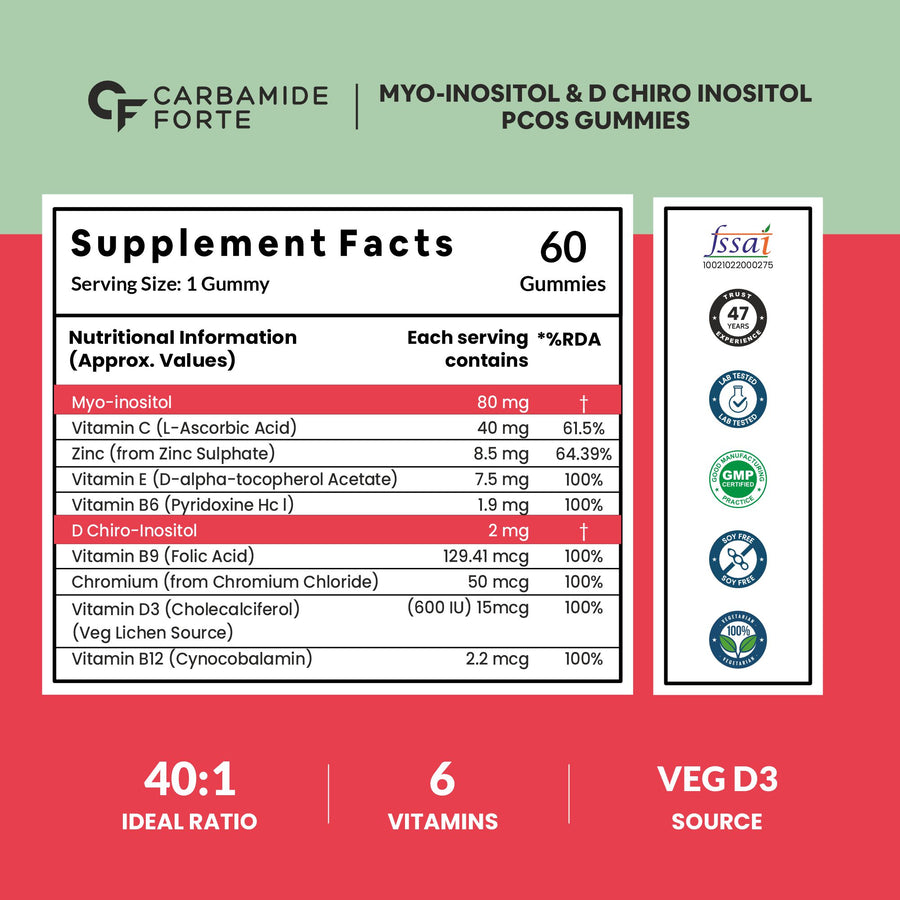 Carbamide Forte PCOS Supplements for Women with 40:1 Ratio of Myo & D Chiro Inositol Fortified with PCOS Vitamins & Minerals - Orange Flavour - 60 Veg Gummies