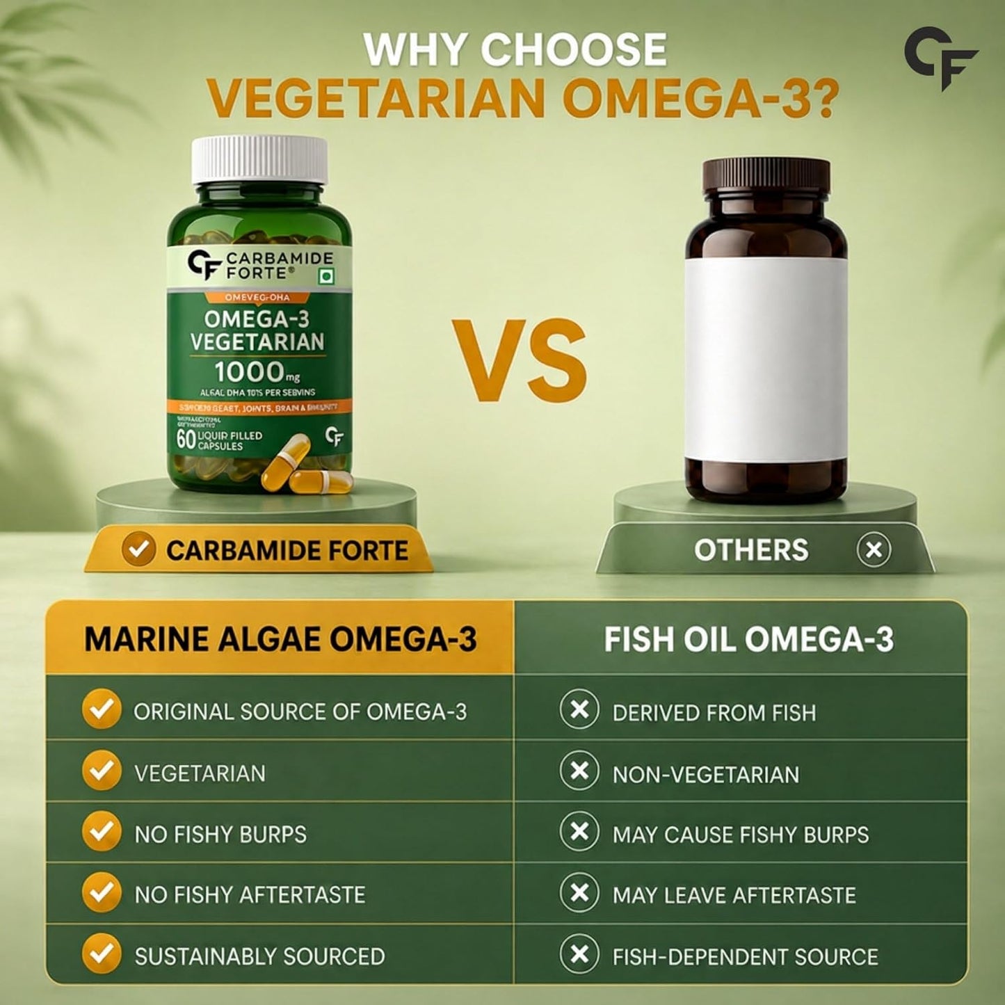 Veg Omega‑3 1000 mg with Algal DHA (Plant‑Based) | 60 Liquid Filled Capsules