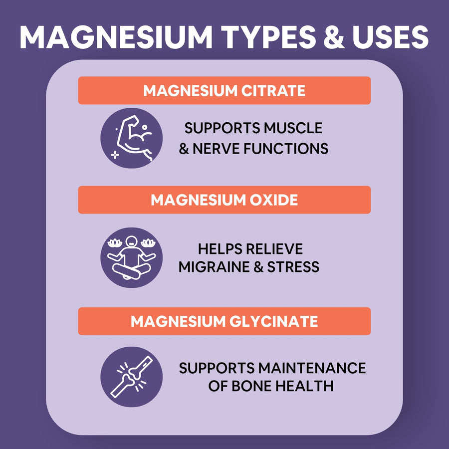 CF Chelated Magnesium Complex 1382.91mg Per Serving - 60 Tablets