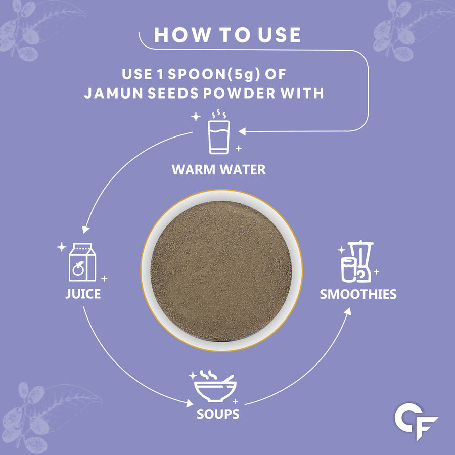 Carbamide Forte Jamun Seeds Powder for Healthy Blood Sugar Levels, Blood Purification & Detoxification | 100% Natural with No Added Preservatives - 250g