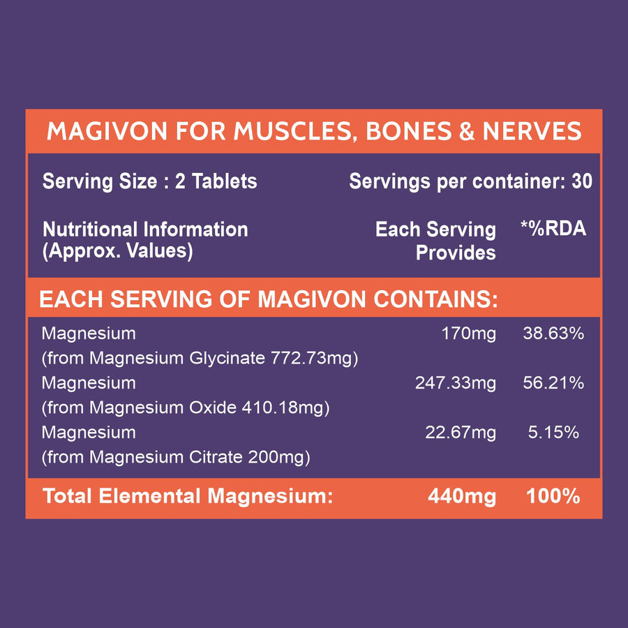 CF Chelated Magnesium Complex 1382.91mg Per Serving - 60 Tablets